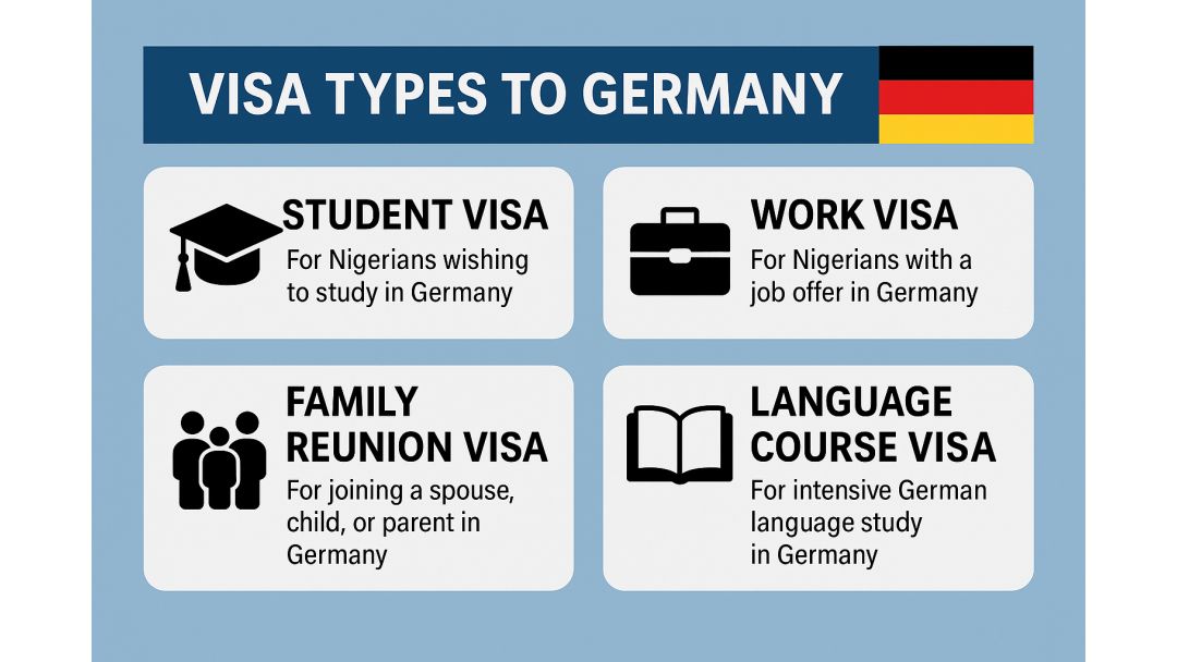Featured image: BAYANI KAN VISA NA GERMANY GA 'YAN NAJERIYA (NATIONAL VISA – IRIN D)