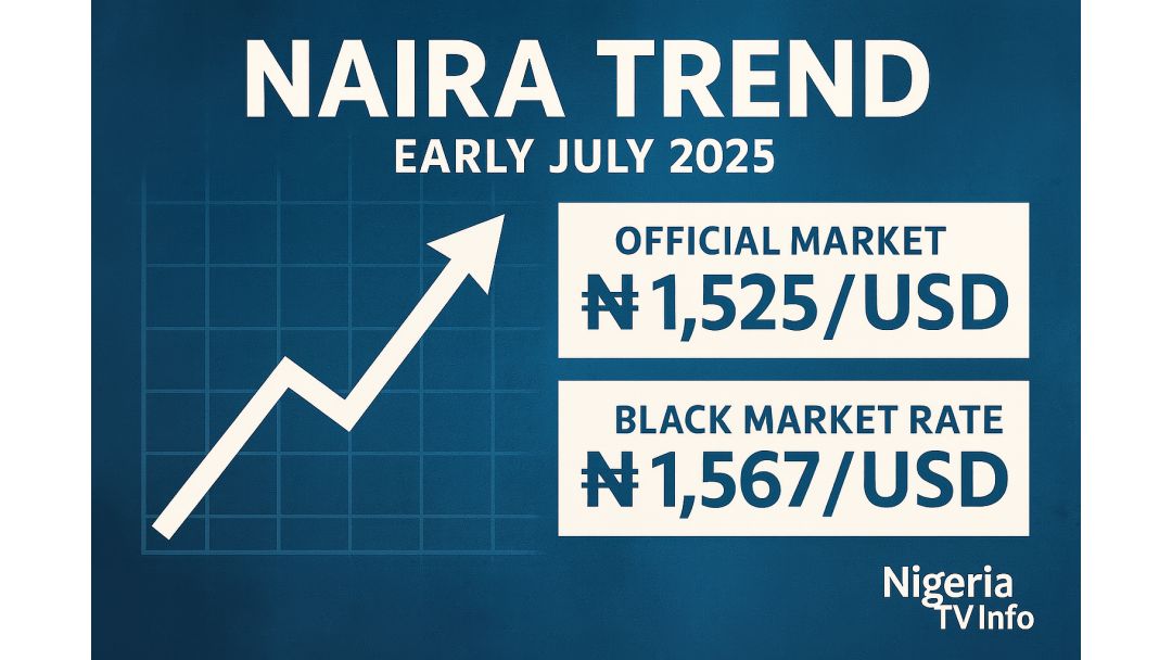 Featured image: Ìgbàgbo s’Ọjà – Iṣépọ̀ Owó Naira n pọ̀ sí i Ní Nàìjíríà